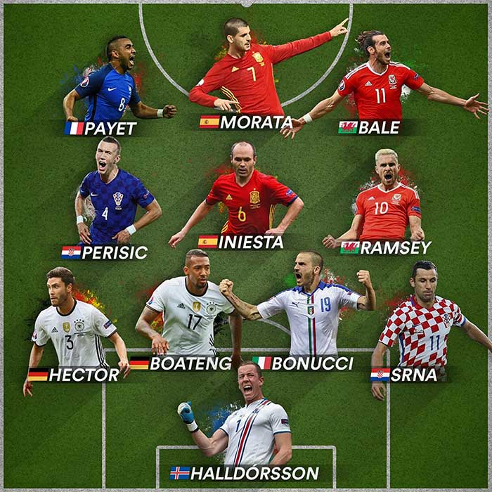 Euro2016: Skuadra ideale pas ndeshjeve ne grupe